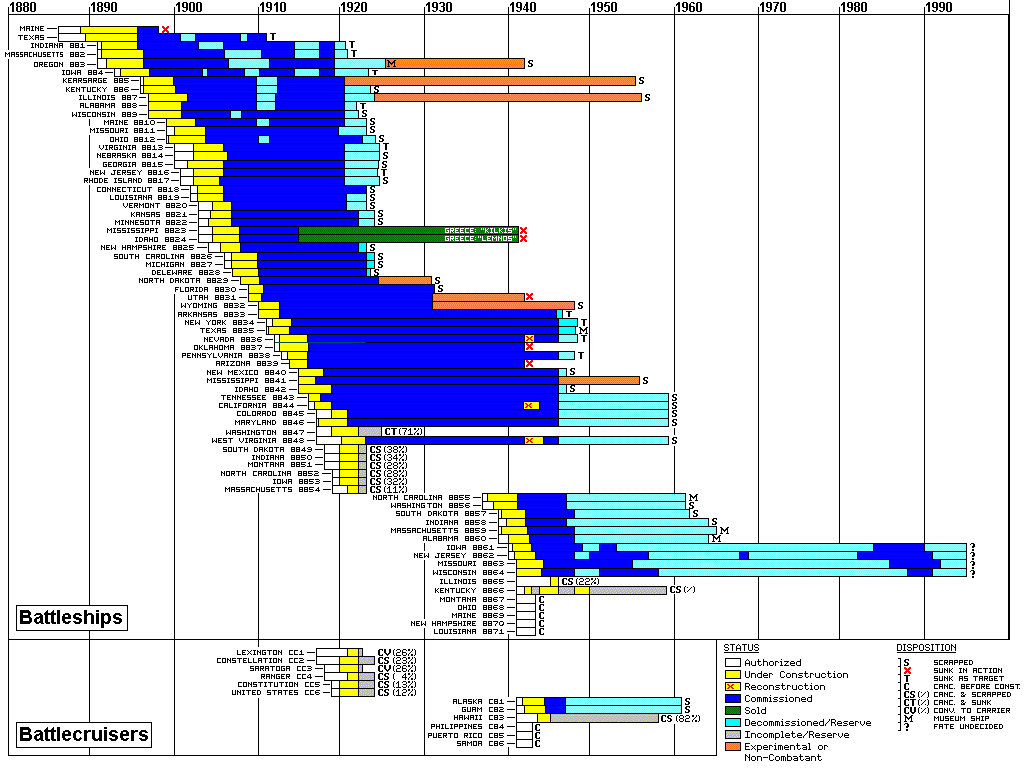 timeline.gif (32950 bytes)